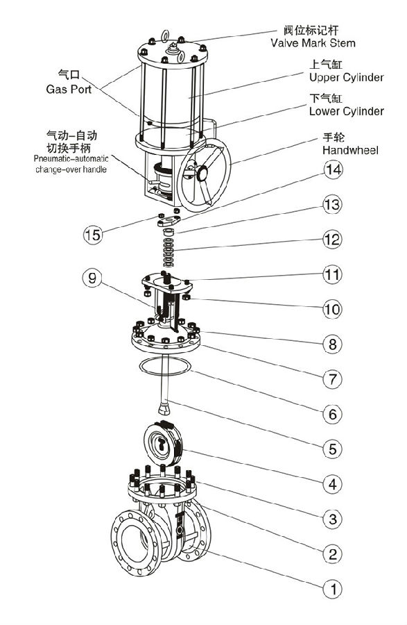 气动阀门