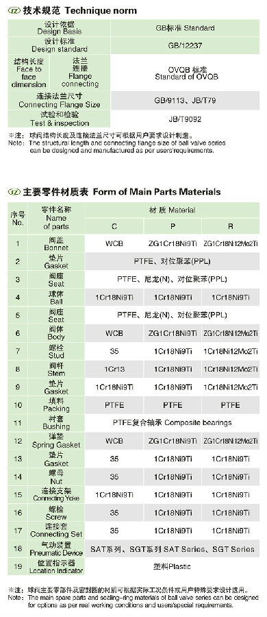 气动薄型球阀