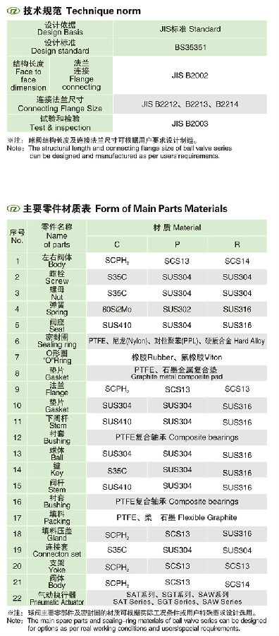 JIS标准固定式气动球阀