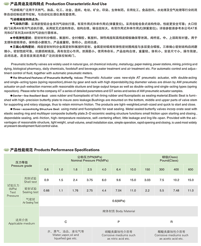 （U）PVC气动塑料球阀