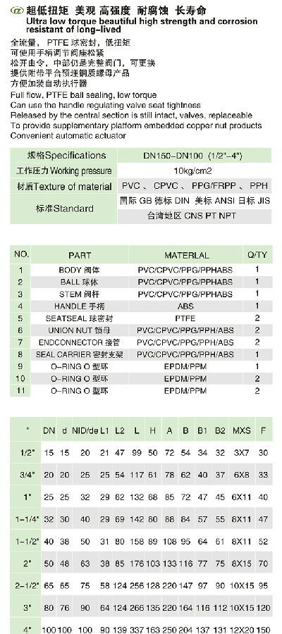 （U）PVC气动塑料球阀