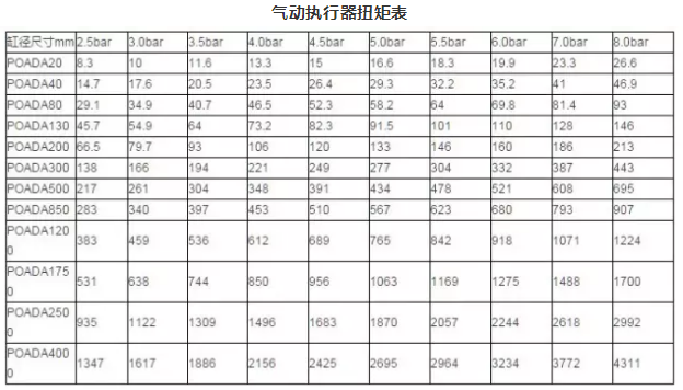 气动执行器